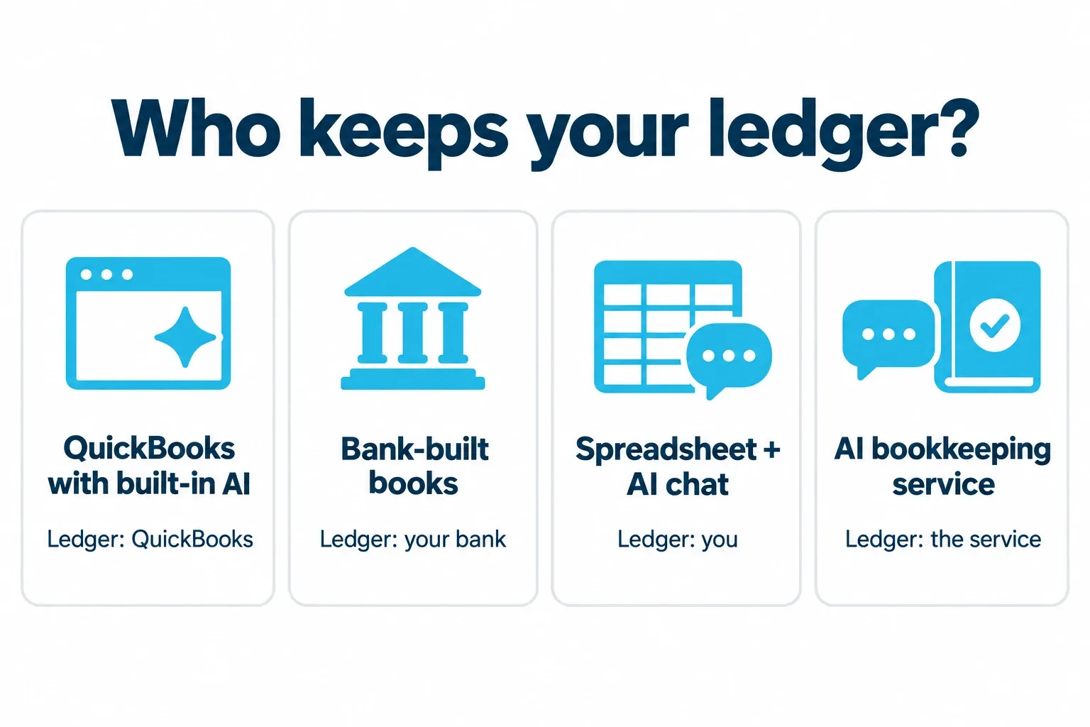 Four ways to keep the books and who keeps the ledger: QuickBooks with built-in AI, bank-built books, a spreadsheet plus AI chat, and an AI bookkeeping service